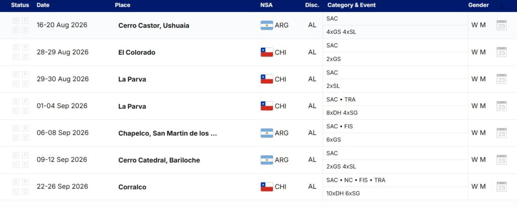 Il calendario della Sac.
